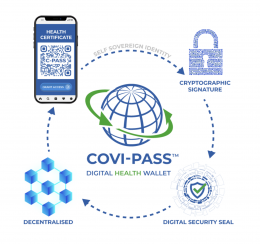 So funktioniert der COVI PASS. Quelle: Webseite COVI Pass